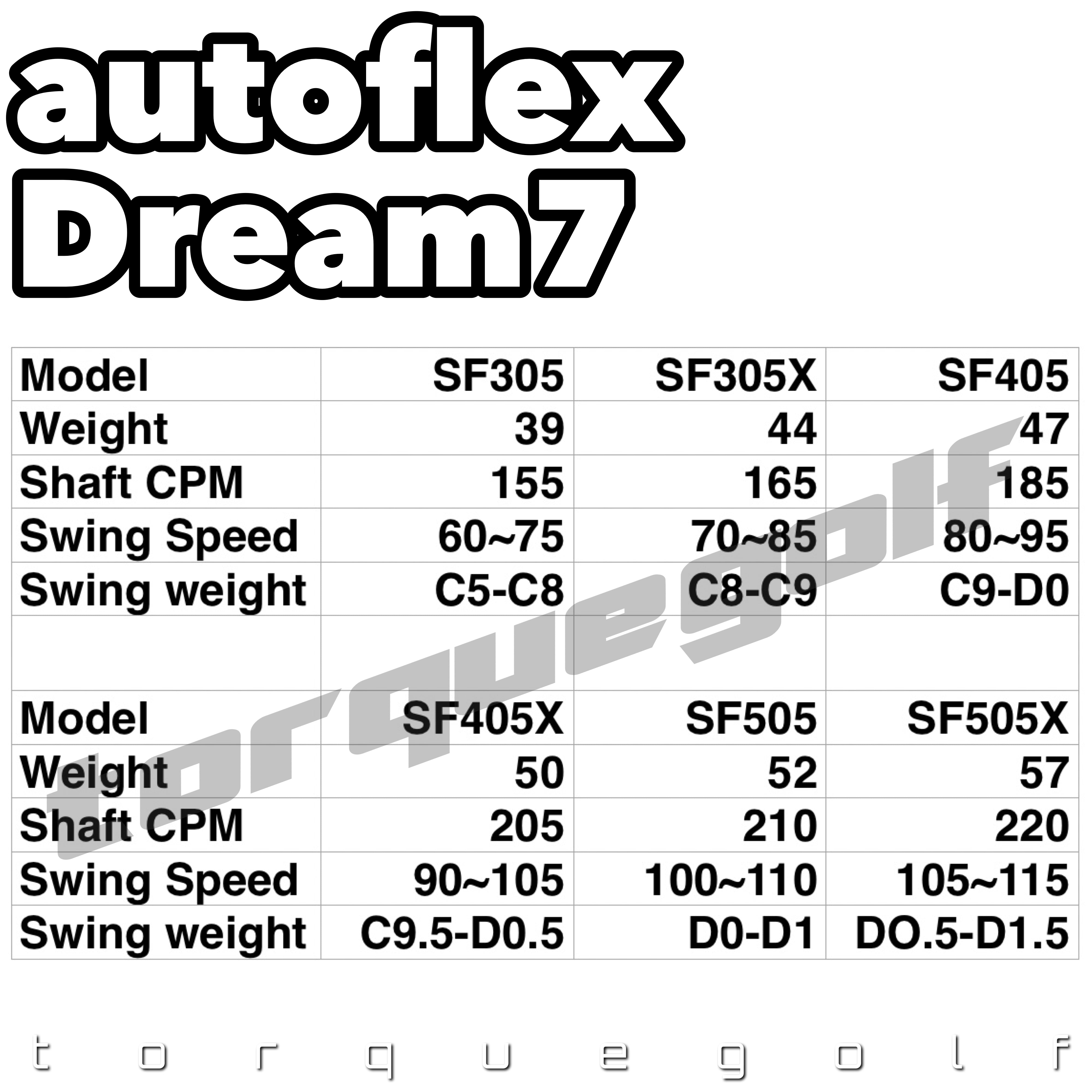 Progress Golf BB6 MB-02 Driver with AutoFlex Dream7