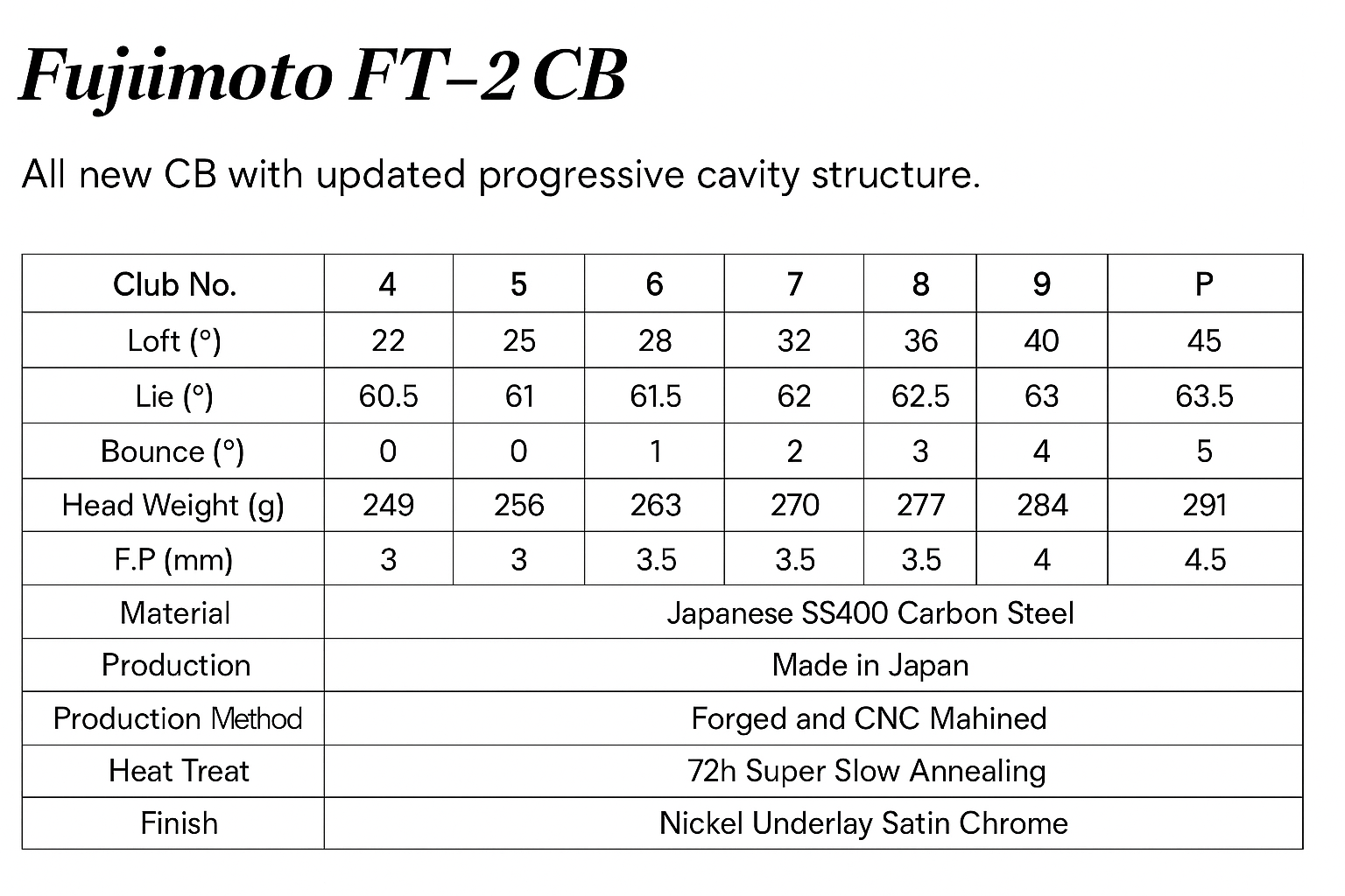 Fujimoto Golf Iron FT-2 CB Satin Copper Face