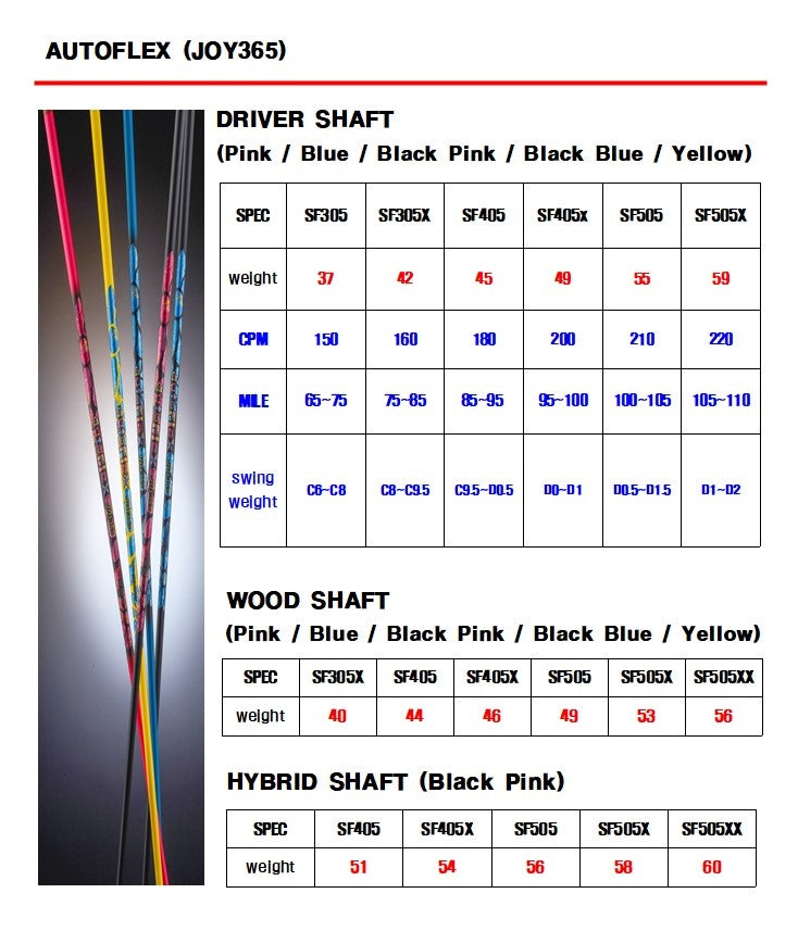 Progress Golf BB6 Titanium Utility Hybrid with AutoFlex Joy365