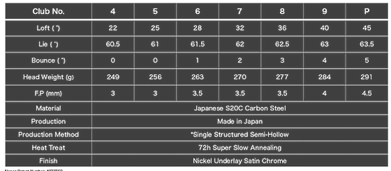 Fujimoto Golf Iron FT-2 MB-X