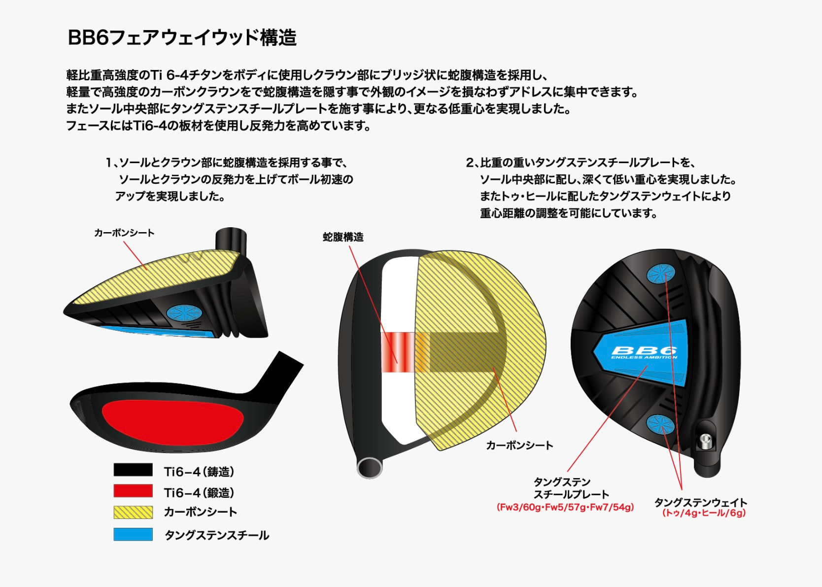 Progress Golf BB6 Fairway Head